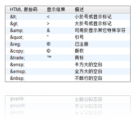 涂鸦表格样式