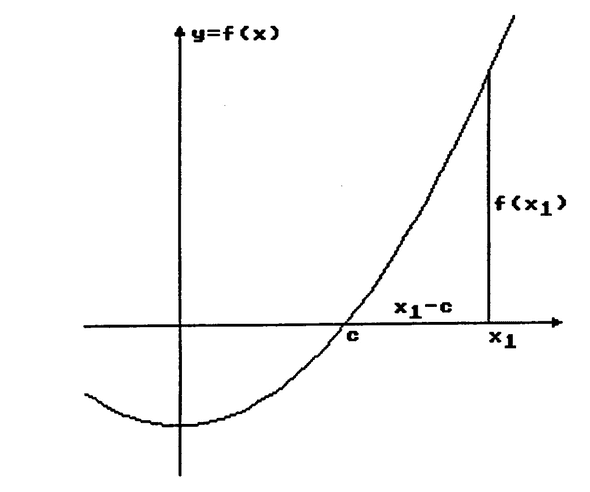 图 3：图形  𝑦 = 𝑓 ( 𝑥 )  在  𝑥 1 处接近  𝑓 ( 𝑐 ) = 0