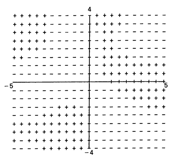 图 2：表达式  𝑦 sin ⁡ 𝑥 + 𝑥 cos ⁡ 𝑦 − 1  的符号