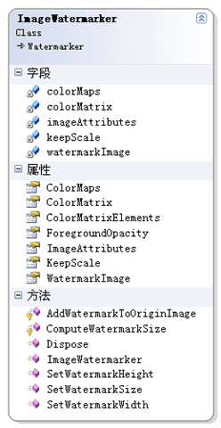 给图片添加水印的C#类图 The C# Class Diagram for adding watermark to image