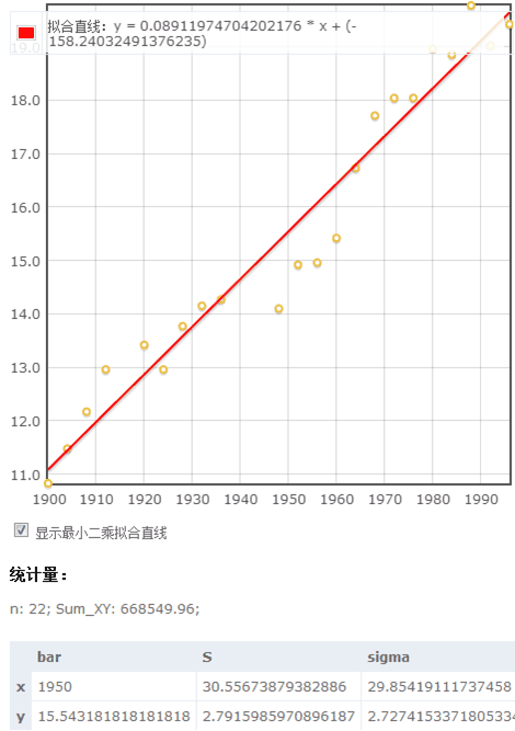 描点器