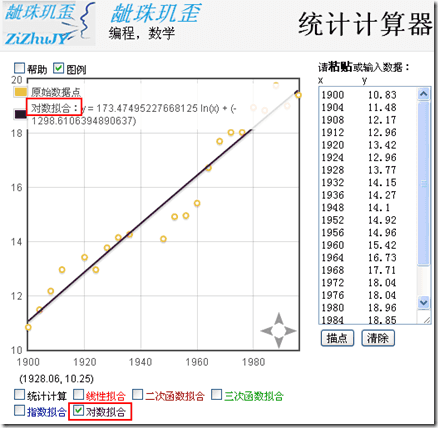 在线统计计算器的对数回归拟合功能