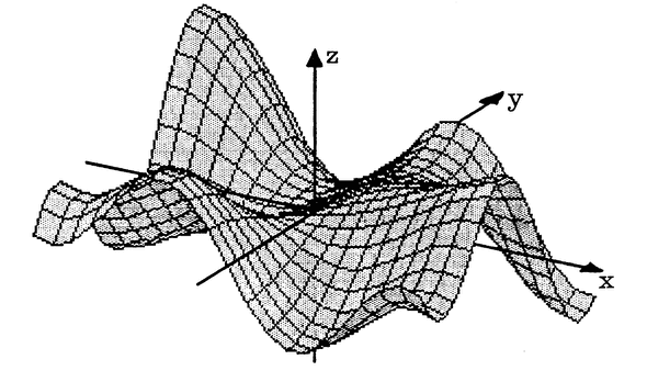 图 1：𝑧 = 𝑦 sin ⁡ 𝑥 + 𝑥 cos ⁡ 𝑦  表面