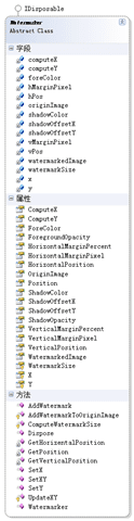 给图片添加水印的C#类图 The C# Class Diagram for adding watermark to image