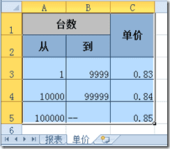 VLookUp()函数的妙用