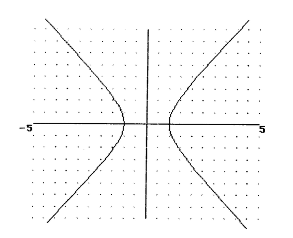 图 5：抛物线 x^2-y^2=1，每个分支都是单独绘制的