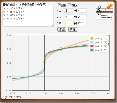 根函数族图形的特点