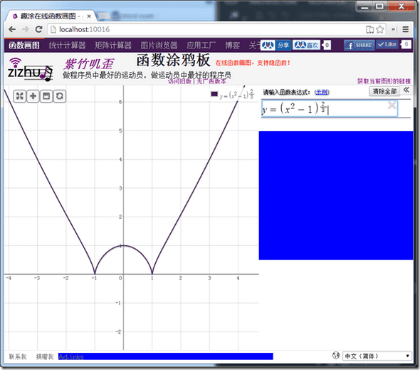 $y=\left(x^2-1\right)^{\frac{2}{3}}$ 的正确的图形